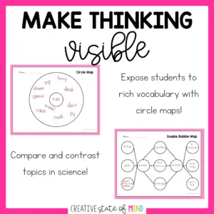 Printable Graphic Organizers for K–5 | 12 No-Prep Templates